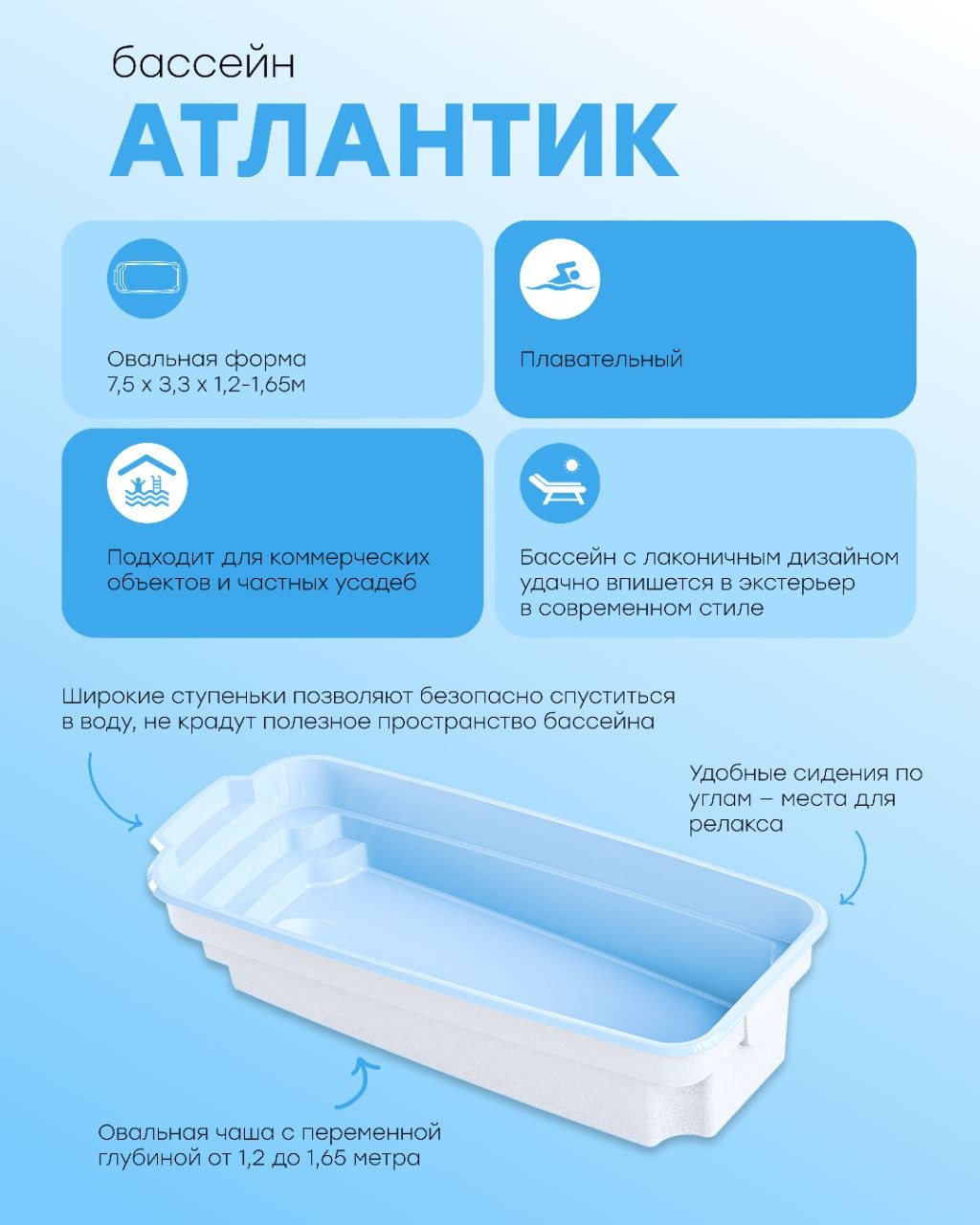 композитные бассейны