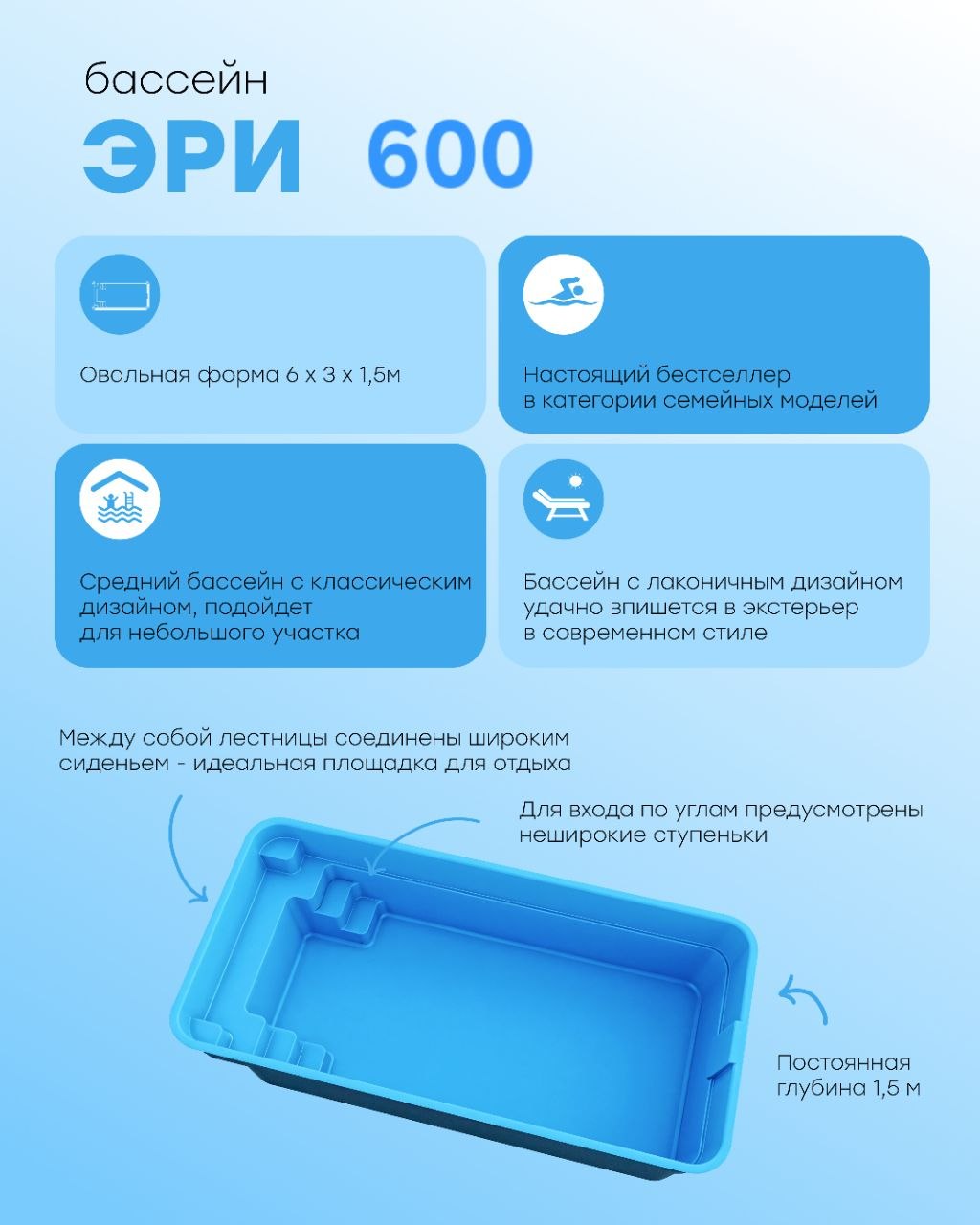композитные бассейны