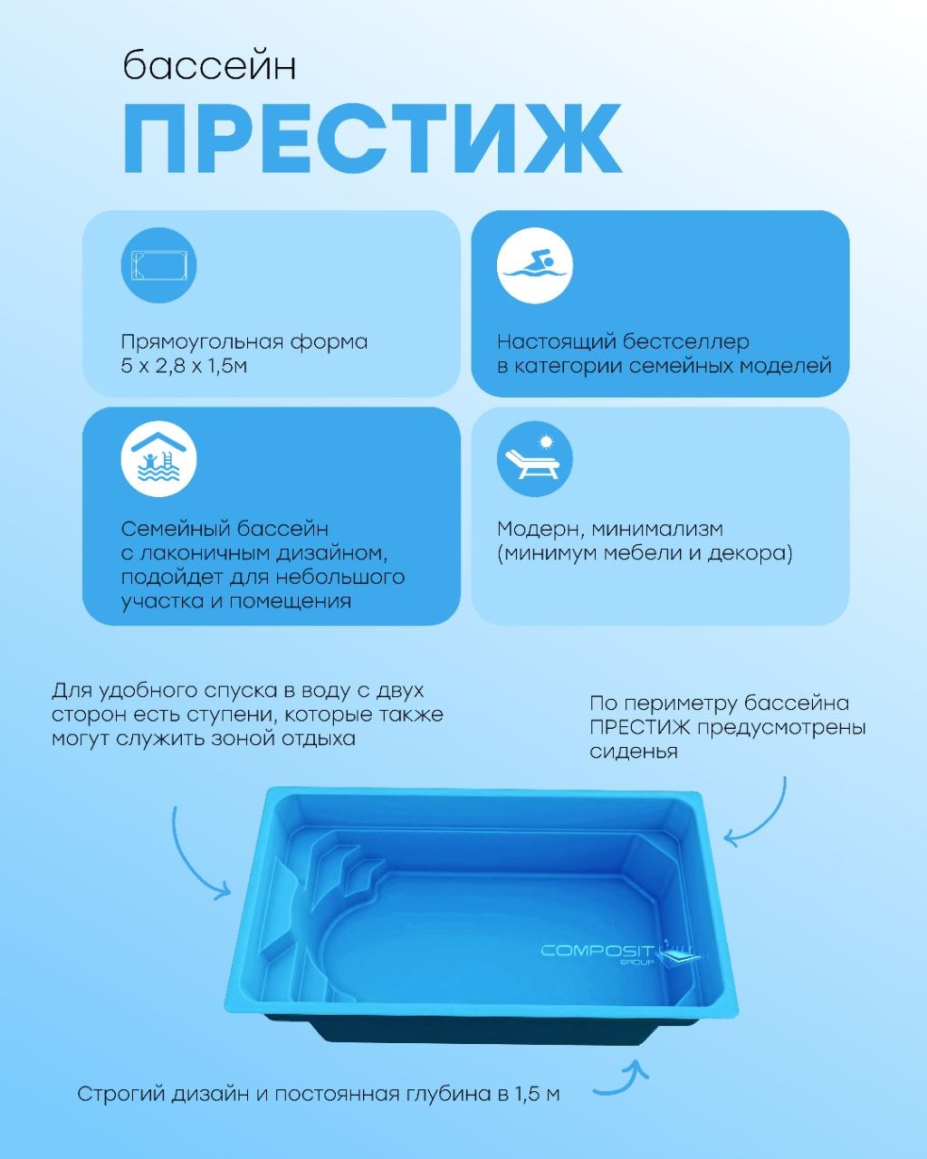композитные бассейны